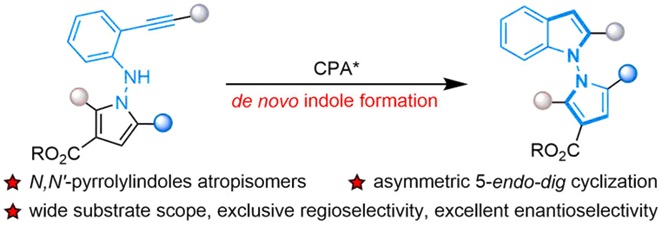 Our Paper Entitled “Organocatalytic Atroposelective Synthesis Of ...